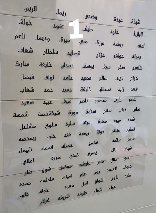 Stencil names